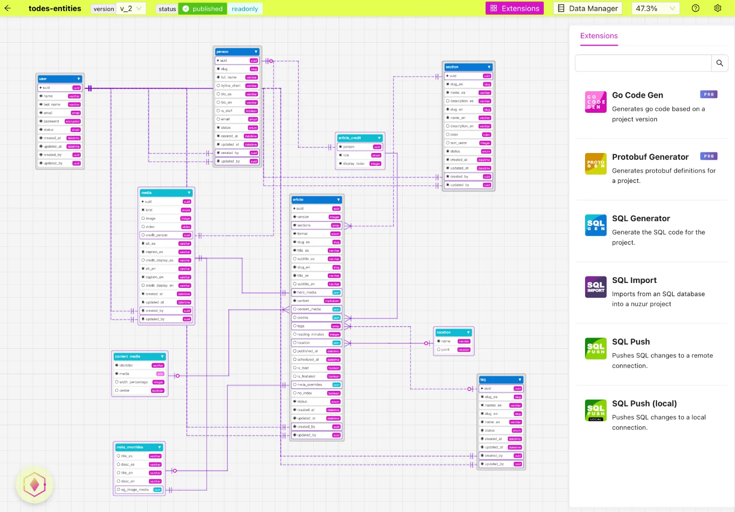nuzur model editor