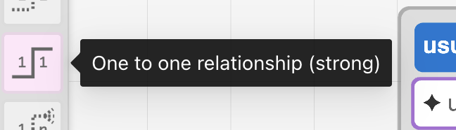 Managing relationships