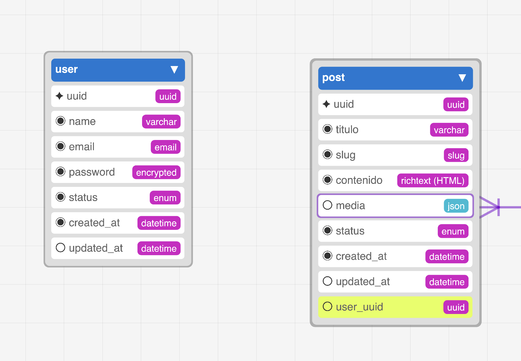Editor relationship existing