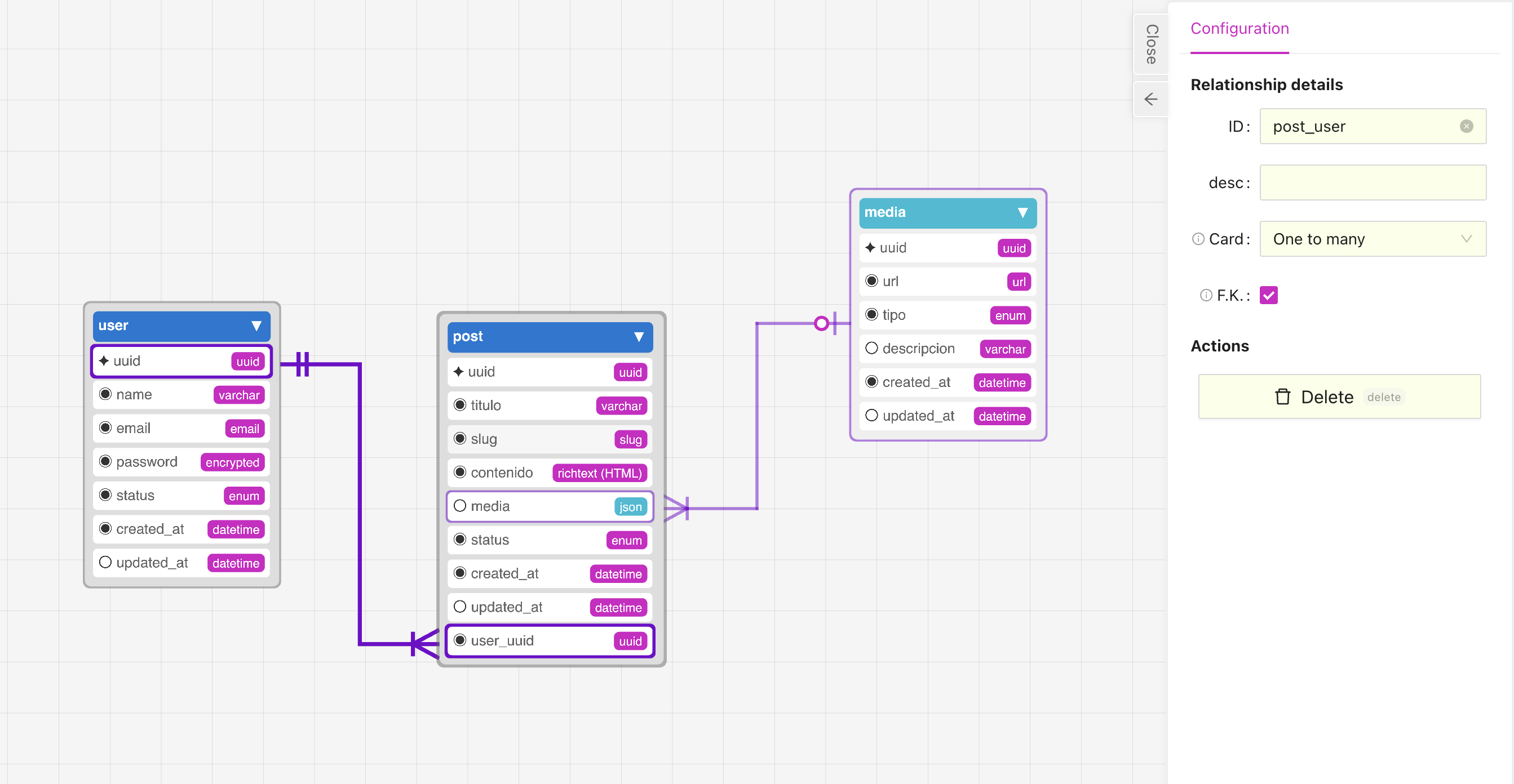 Relationship details