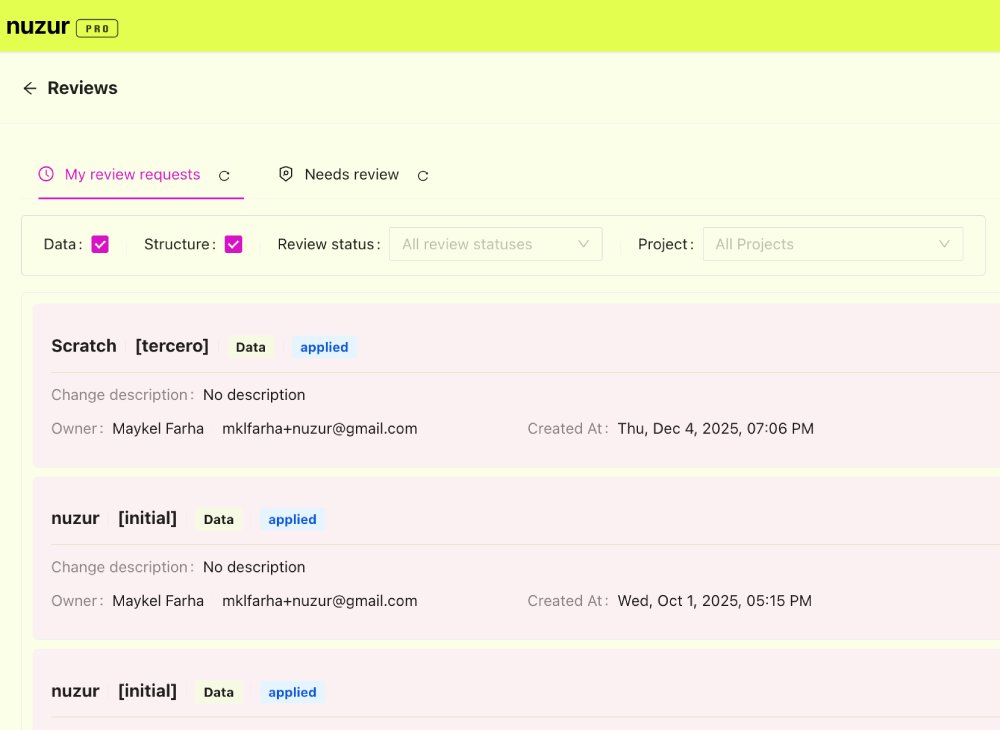 Collaboration screenshot 1